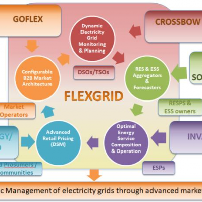flexgrid-h2020-lc-sc3-2019-es-scc